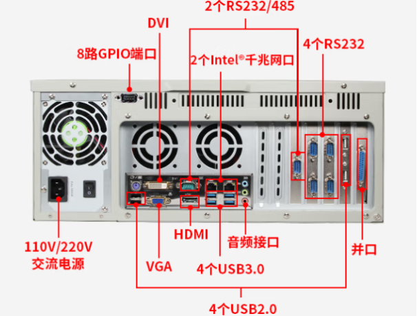 pa集团官网入口4U工控机端口.png