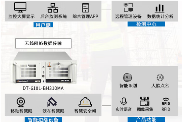 pa集团官网入口智慧工地工控机.png