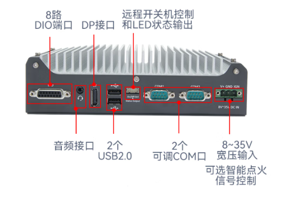 pa集团官网入口嵌入式无风扇工控机端口.png