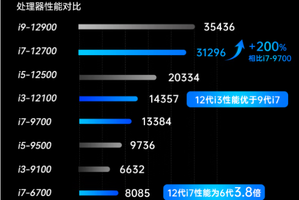 pa集团官网入口嵌入式工控机处理器性能.png