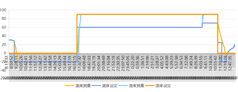 pa集团官网入口嵌入式工控主机温度测试.png