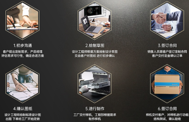 pa集团官网入口加固便携机定制流程.png
