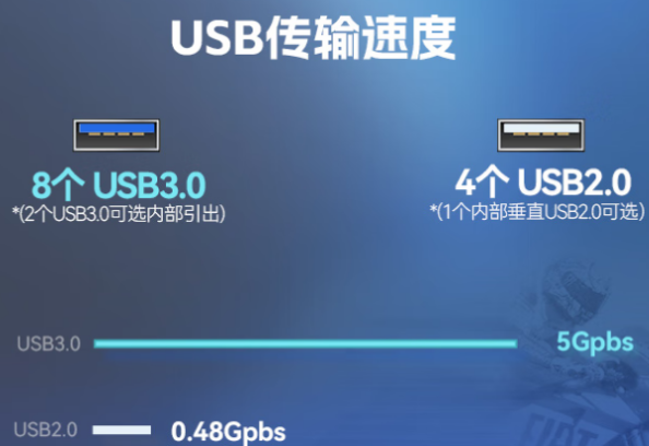 pa集团官网入口2U短款工控主机端口.png