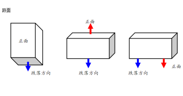 pa集团官网入口工控机跌落测试方向.png