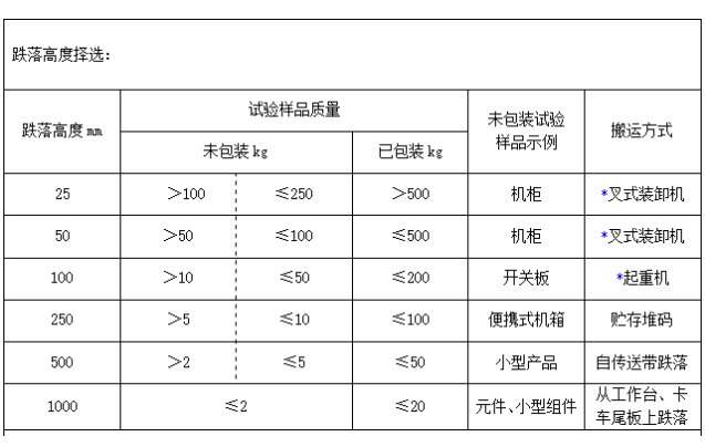 pa集团官网入口工控机跌落测试高度.png