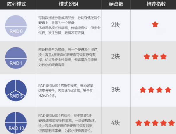 pa集团官网入口2U短款工控计算机RAID阵列.png