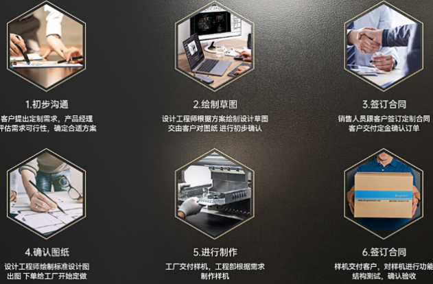 pa集团官网入口工控机定制流程.png