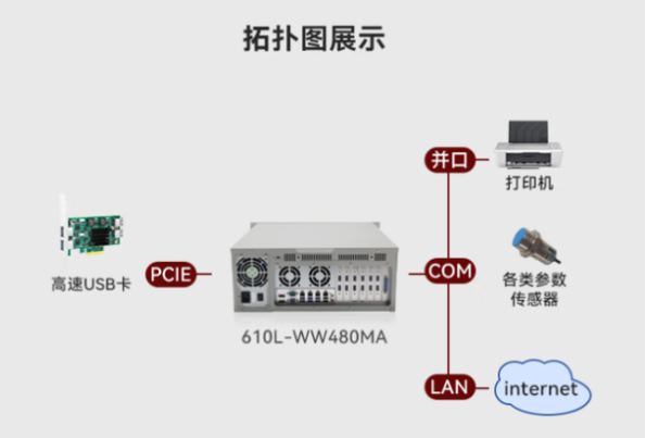 pa集团官网入口4U型工控机拓扑图.png