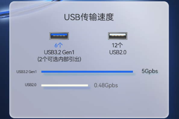 pa集团官网入口2U飞腾工控机USB口.png