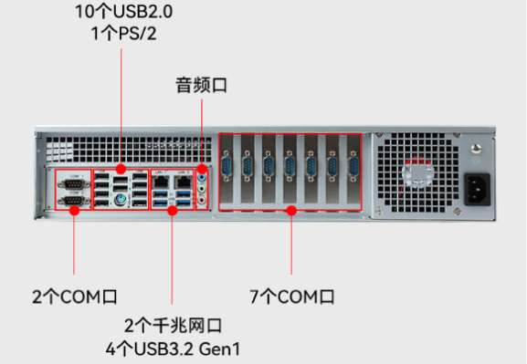 pa集团官网入口2U飞腾工控机端口.png