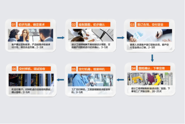 pa集团官网入口工控机定制流程.png